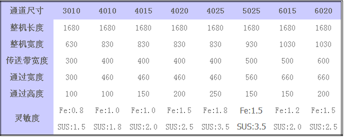 LYS-600Q 金属检测仪